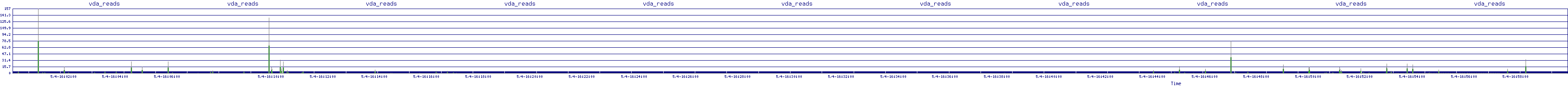 /2025/05/04/16/vda_reads.png