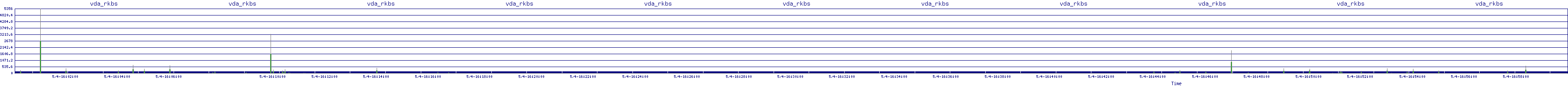 /2025/05/04/16/vda_rkbs.png