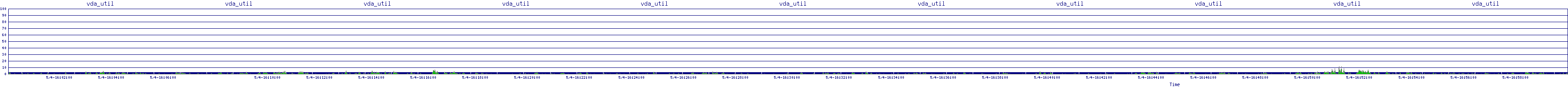 /2025/05/04/16/vda_util.png