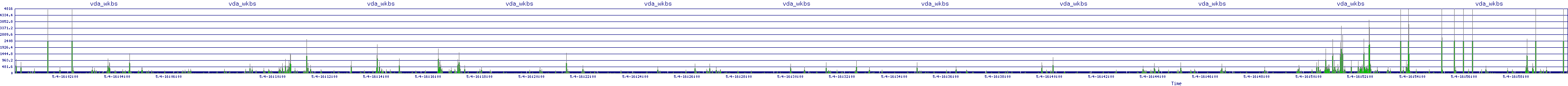 /2025/05/04/16/vda_wkbs.png