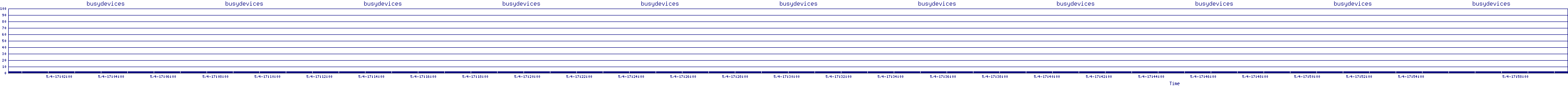/2025/05/04/17/busydevices.png