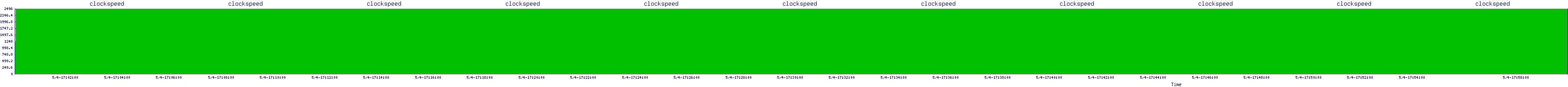 /2025/05/04/17/clockspeed.png