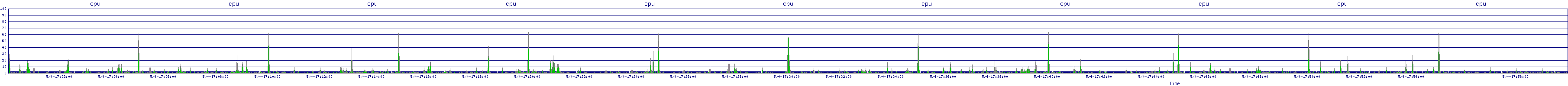 /2025/05/04/17/cpu.png