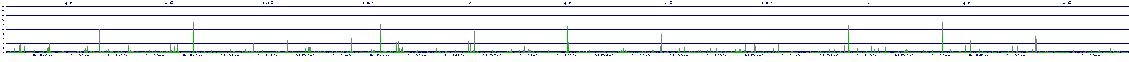/2025/05/04/17/cpu0.png
