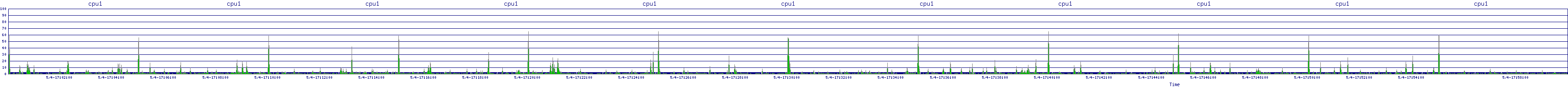 /2025/05/04/17/cpu1.png