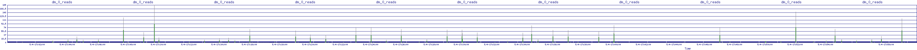 /2025/05/04/17/dm_0_reads.png