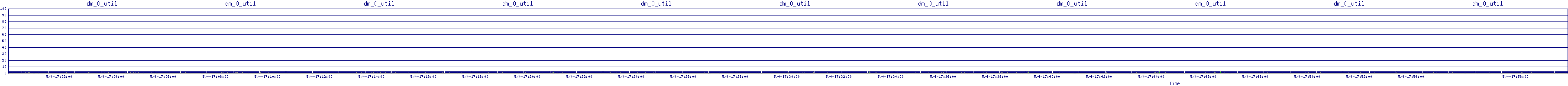 /2025/05/04/17/dm_0_util.png