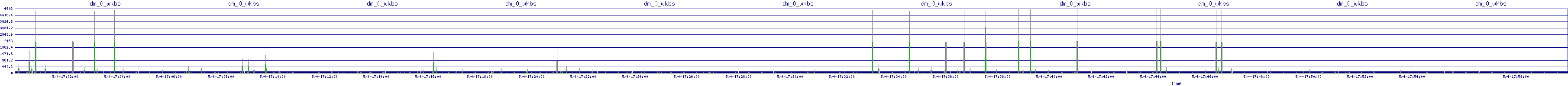 /2025/05/04/17/dm_0_wkbs.png