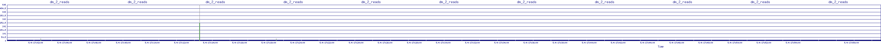 /2025/05/04/17/dm_2_reads.png