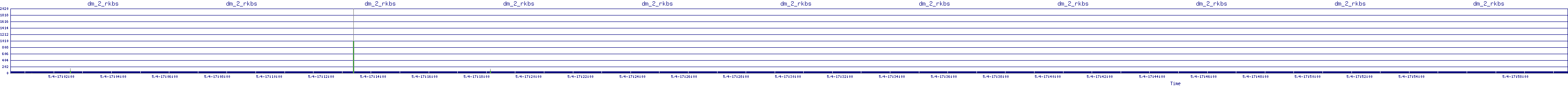 /2025/05/04/17/dm_2_rkbs.png