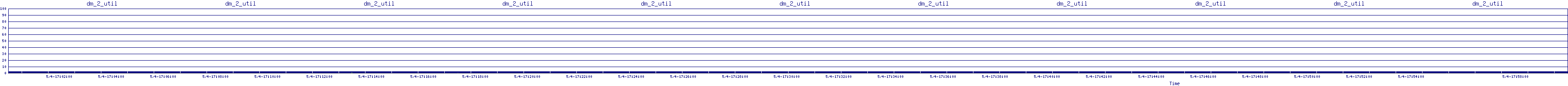 /2025/05/04/17/dm_2_util.png