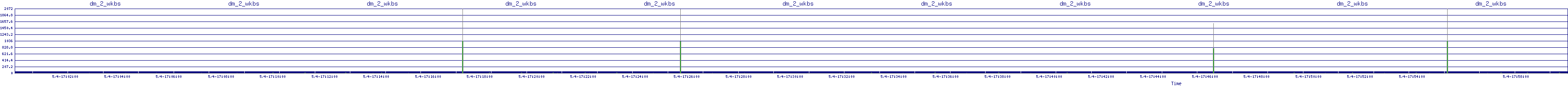 /2025/05/04/17/dm_2_wkbs.png