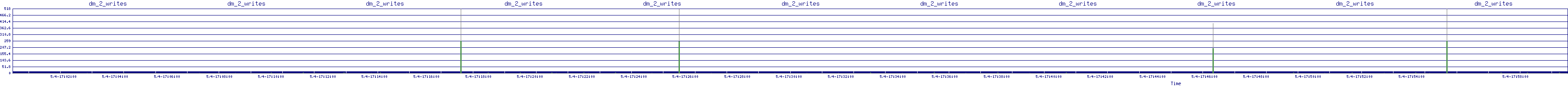 /2025/05/04/17/dm_2_writes.png