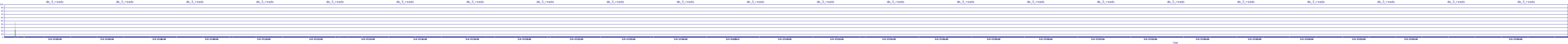 /2025/05/04/17/dm_3_reads.png