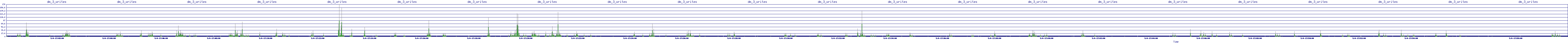 /2025/05/04/17/dm_3_writes.png