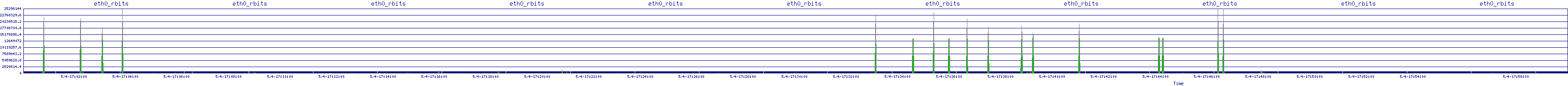 /2025/05/04/17/eth0_rbits.png