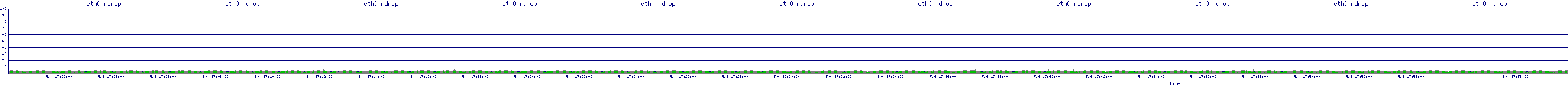 /2025/05/04/17/eth0_rdrop.png