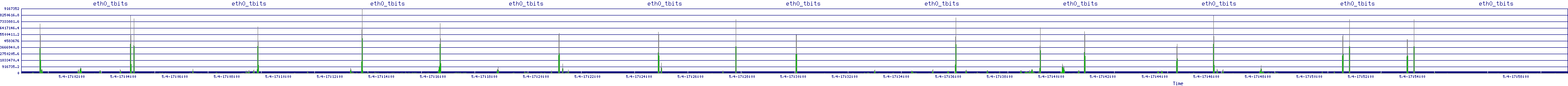 /2025/05/04/17/eth0_tbits.png