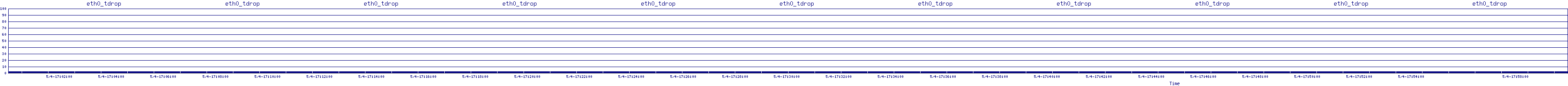 /2025/05/04/17/eth0_tdrop.png