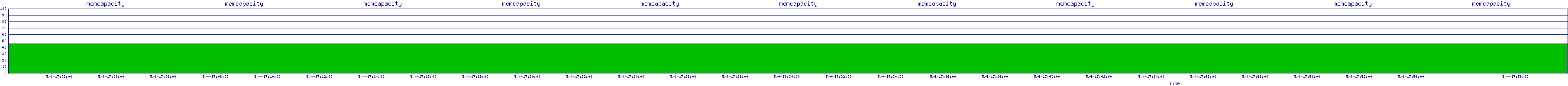/2025/05/04/17/memcapacity.png