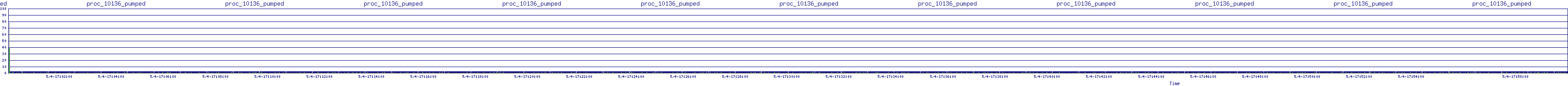 /2025/05/04/17/proc_10136_pumped.png