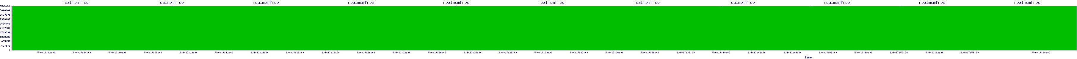 /2025/05/04/17/realmemfree.png