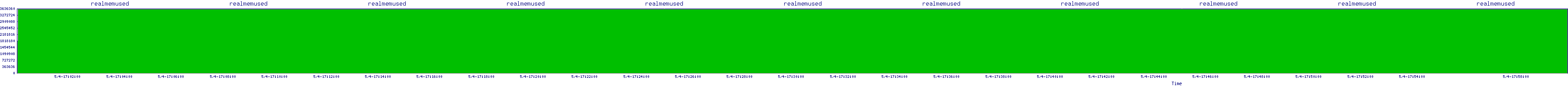 /2025/05/04/17/realmemused.png