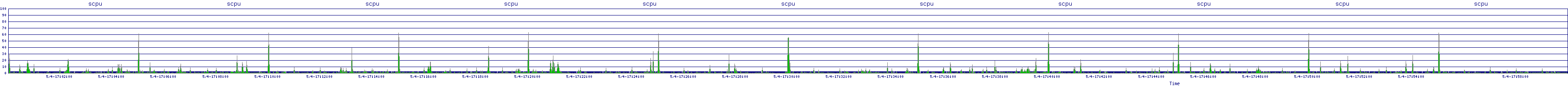 /2025/05/04/17/scpu.png