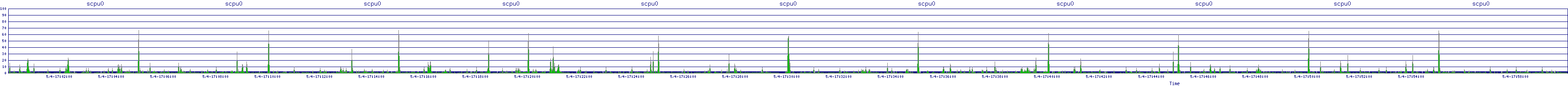 /2025/05/04/17/scpu0.png