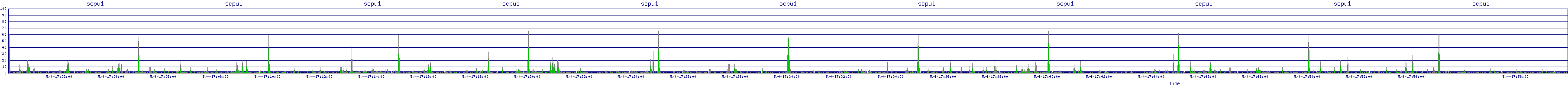 /2025/05/04/17/scpu1.png