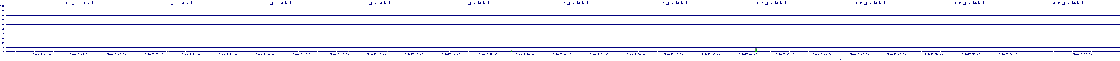 /2025/05/04/17/tun0_pcttutil.png