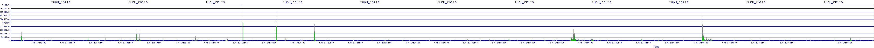 /2025/05/04/17/tun0_rbits.png