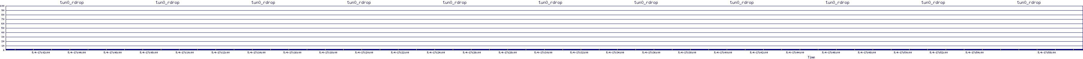 /2025/05/04/17/tun0_rdrop.png