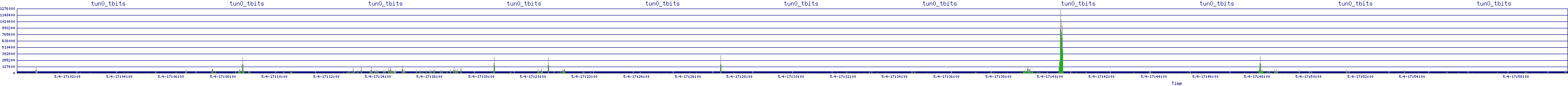/2025/05/04/17/tun0_tbits.png