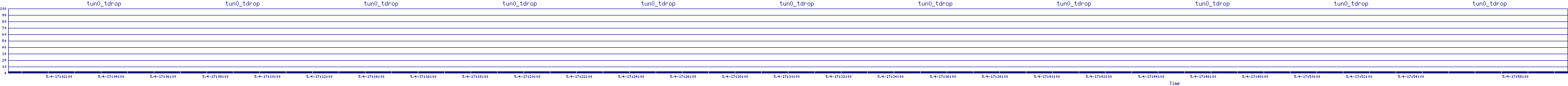 /2025/05/04/17/tun0_tdrop.png