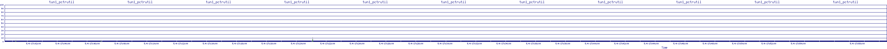 /2025/05/04/17/tun1_pctrutil.png