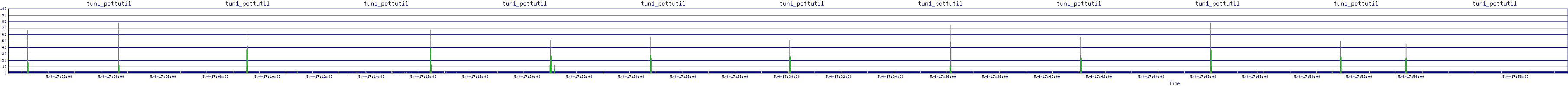 /2025/05/04/17/tun1_pcttutil.png