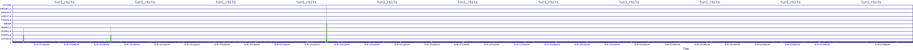 /2025/05/04/17/tun1_rbits.png
