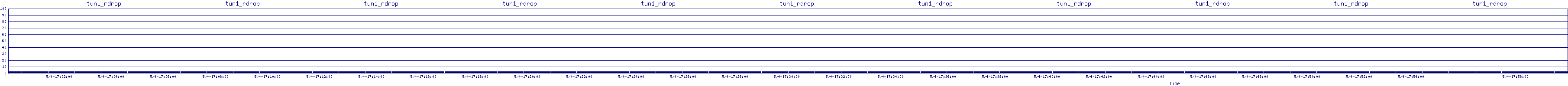 /2025/05/04/17/tun1_rdrop.png