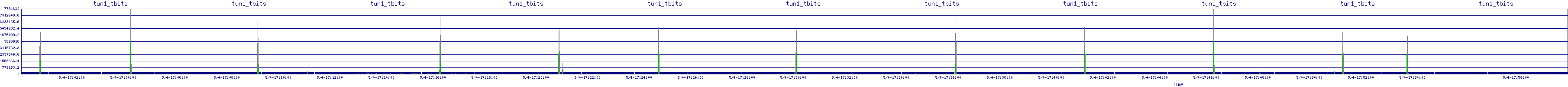 /2025/05/04/17/tun1_tbits.png