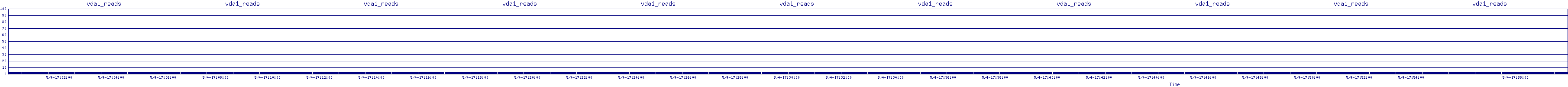 /2025/05/04/17/vda1_reads.png