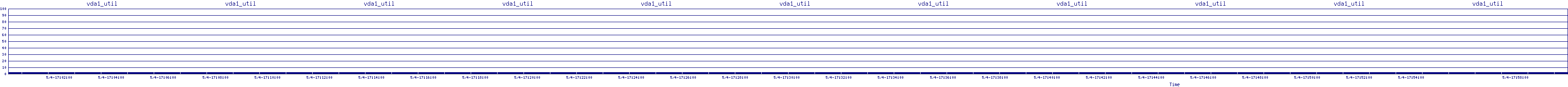 /2025/05/04/17/vda1_util.png