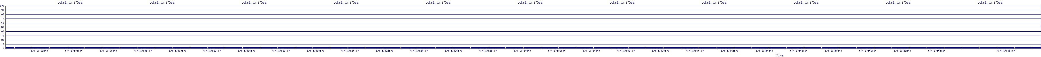 /2025/05/04/17/vda1_writes.png