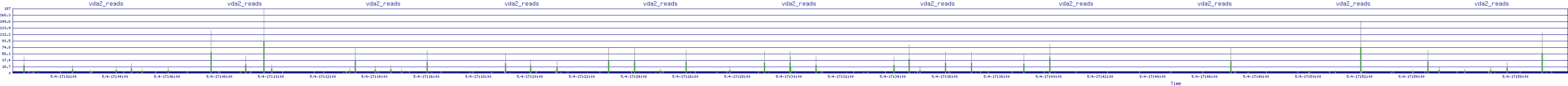 /2025/05/04/17/vda2_reads.png