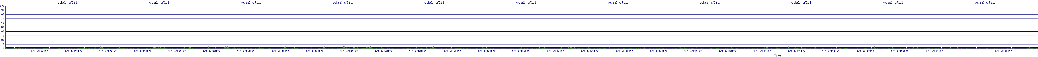 /2025/05/04/17/vda2_util.png