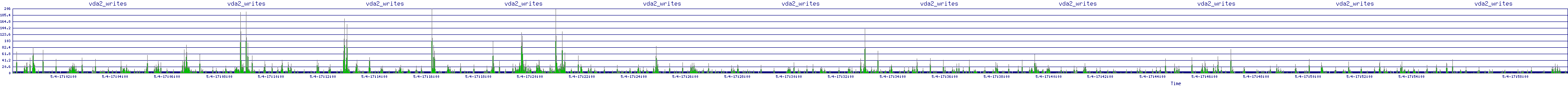 /2025/05/04/17/vda2_writes.png