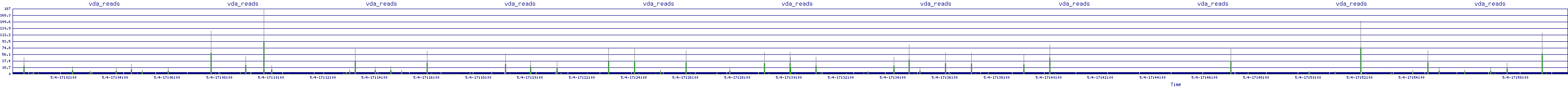 /2025/05/04/17/vda_reads.png