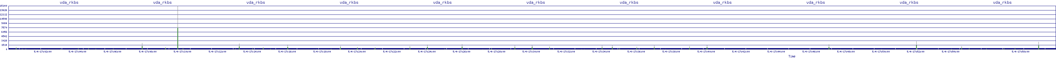 /2025/05/04/17/vda_rkbs.png