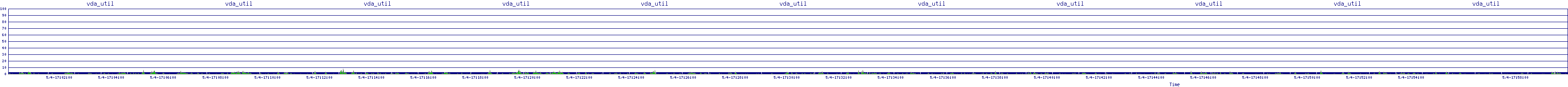 /2025/05/04/17/vda_util.png