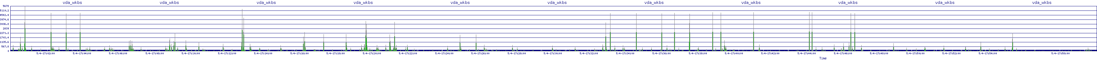 /2025/05/04/17/vda_wkbs.png